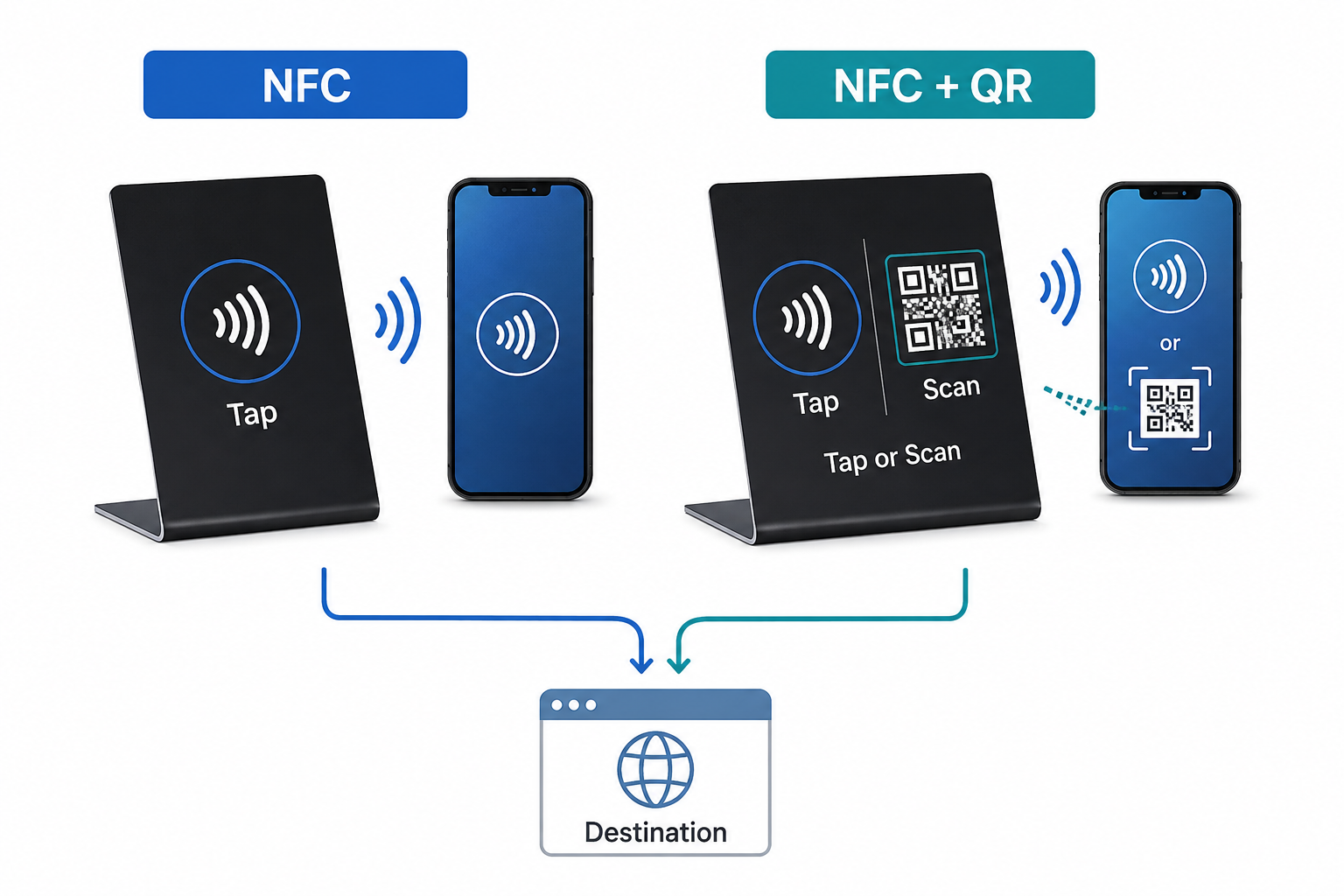 NFC tap and QR scan interaction options
